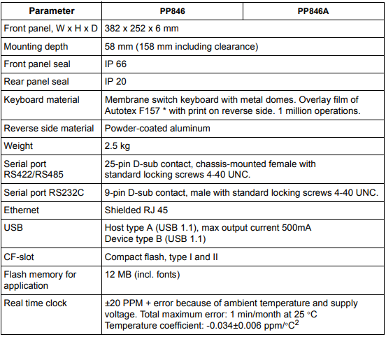 ABB PP846 Technical Data