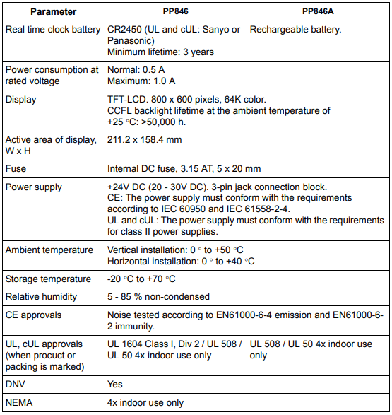 ABB 3BSE042238R1 Technical Data